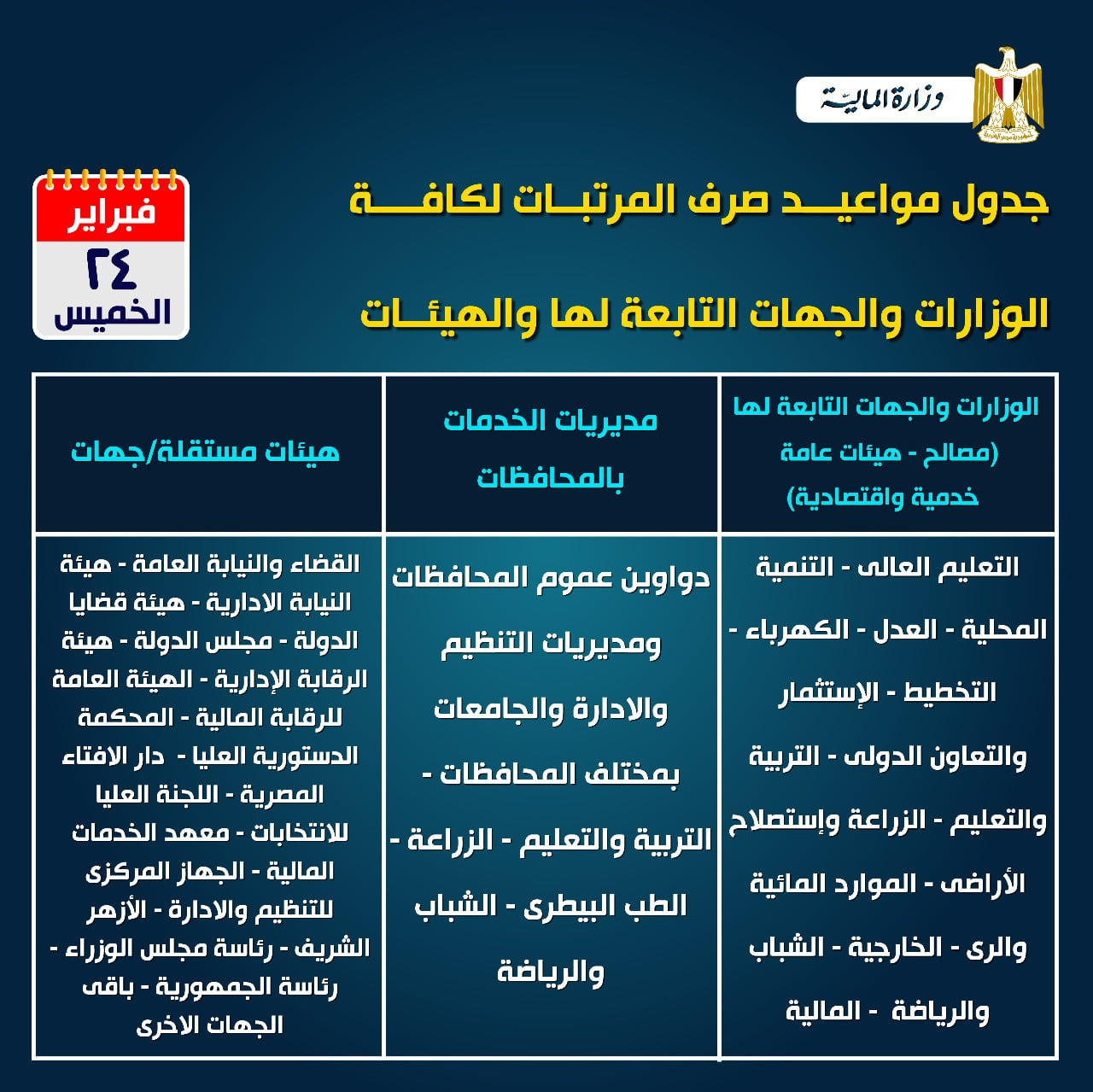 المالية تعلن مواعيد صرف مرتبات فبراير