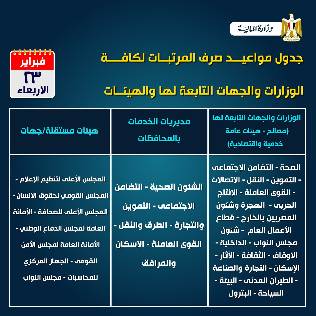 المالية تعلن مواعيد صرف مرتبات فبراير