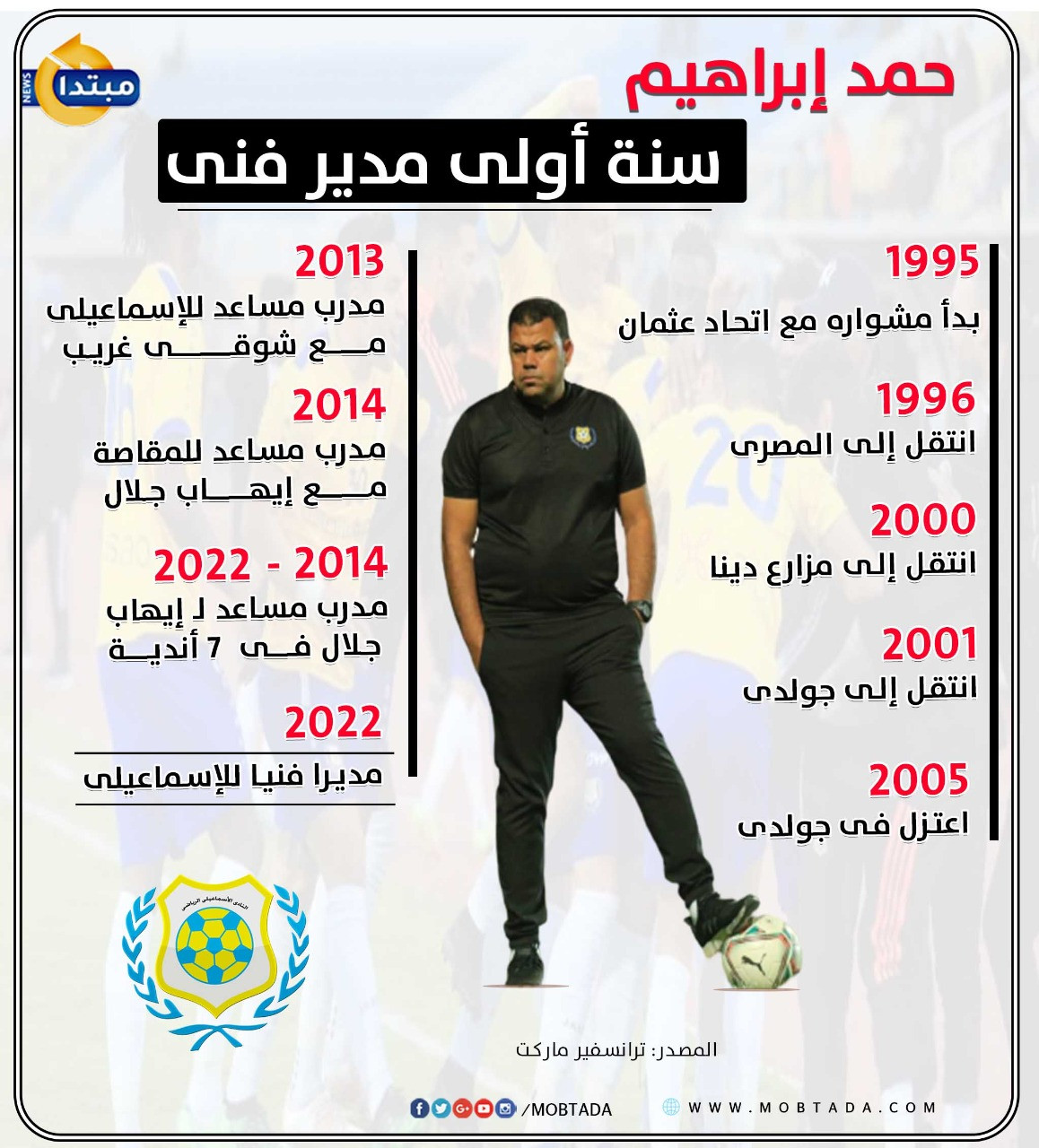 حمد إبراهيم
