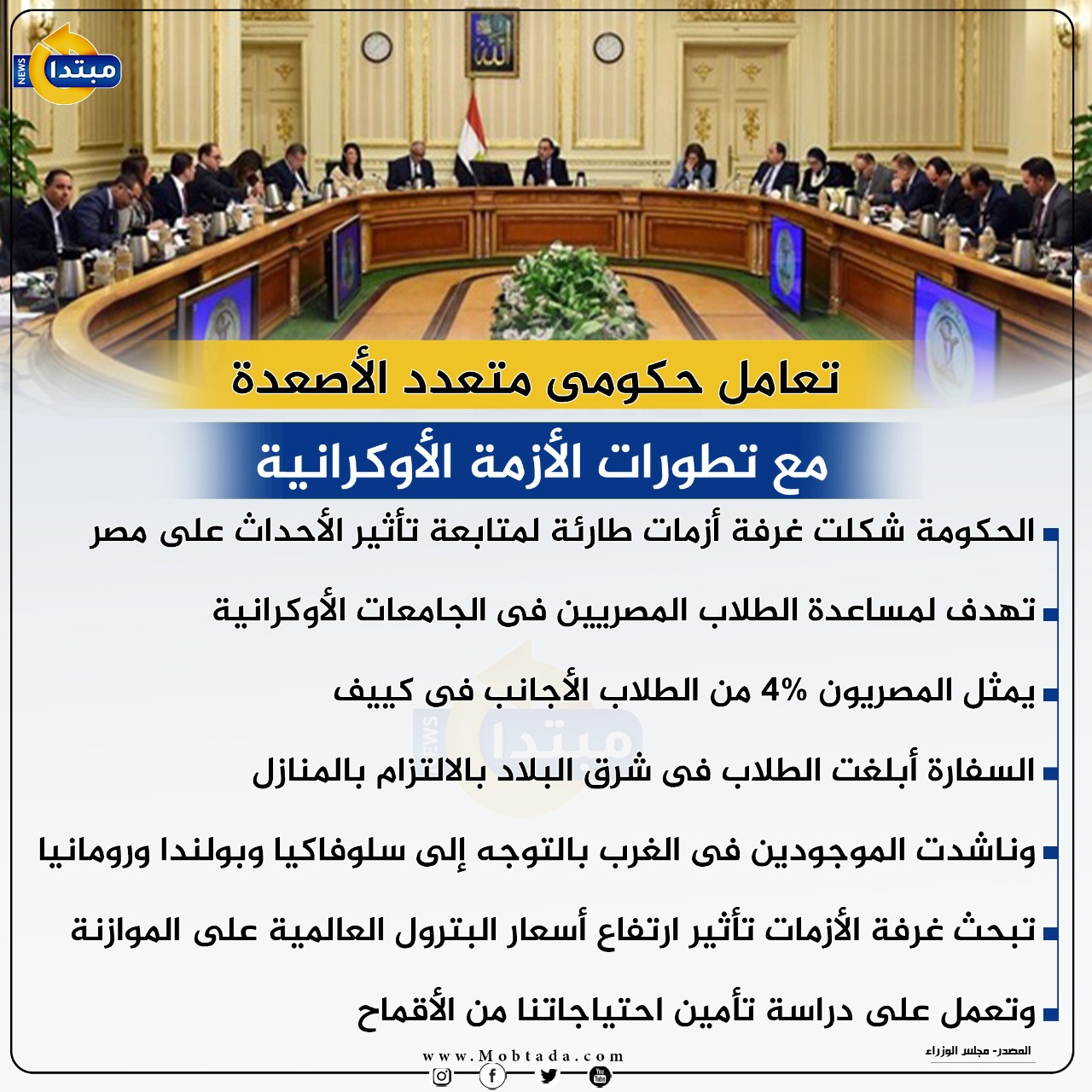 الأزمة الأوكرانية