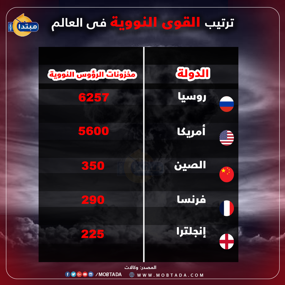 إنفوجراف