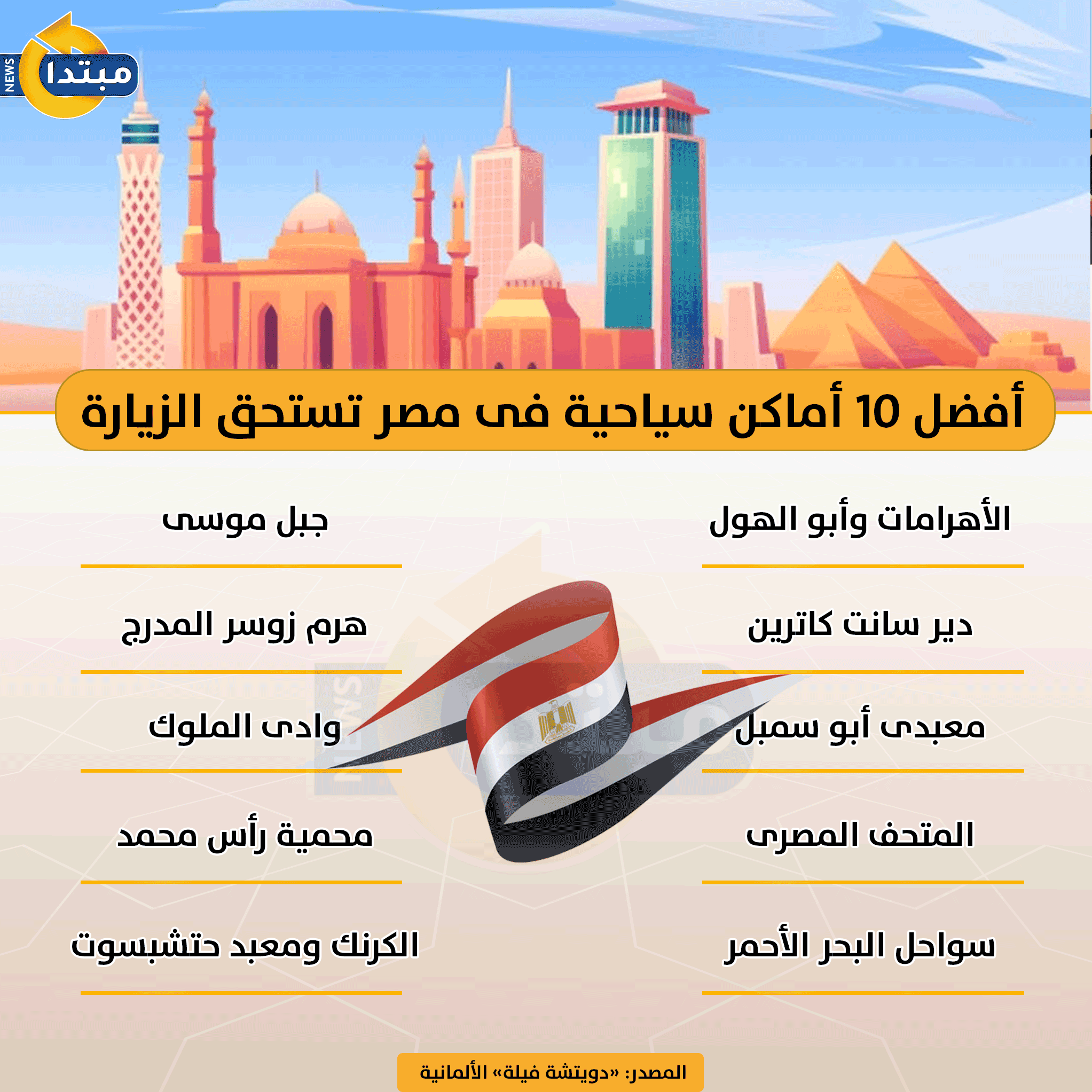 أفضل 10 أماكن سياحية فى مصر