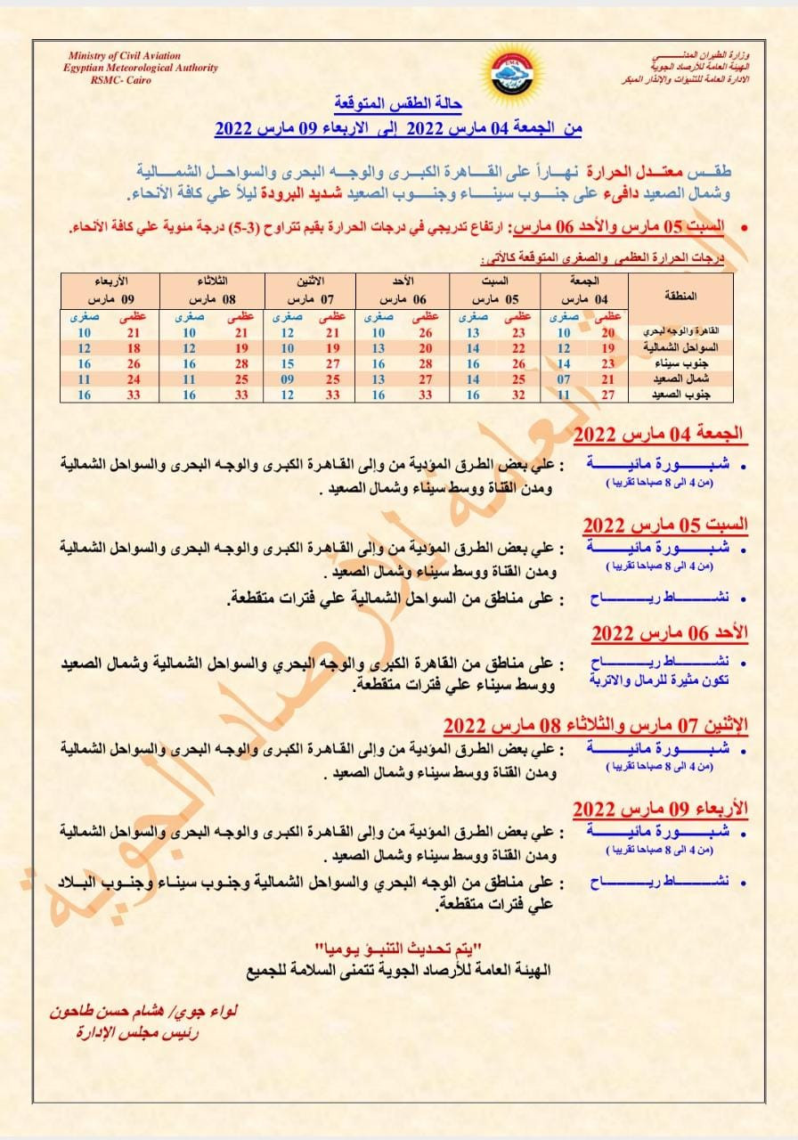 طقس الأسبوع