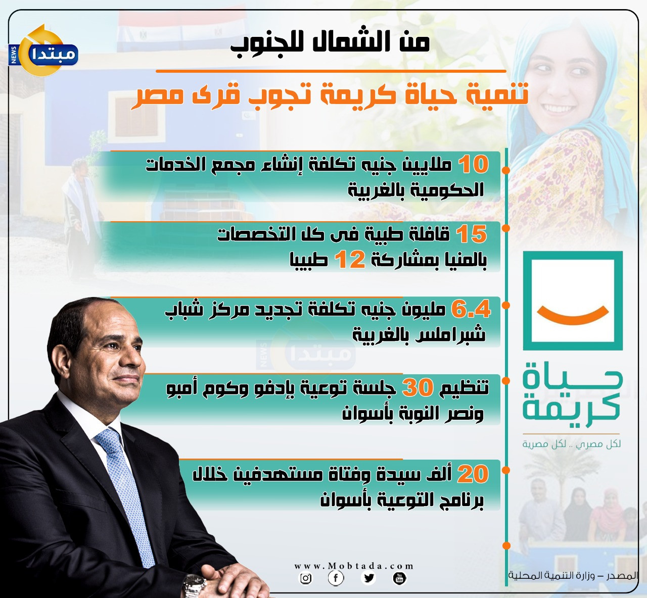 إنفوجراف حياة كريمة