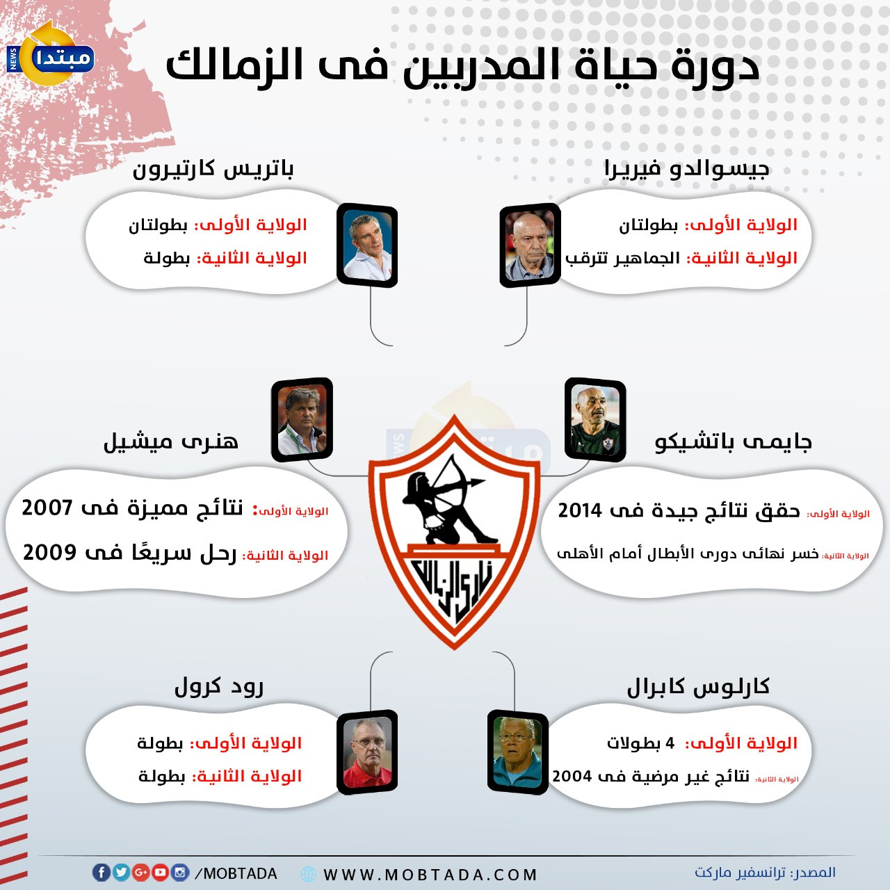 إنفوجراف