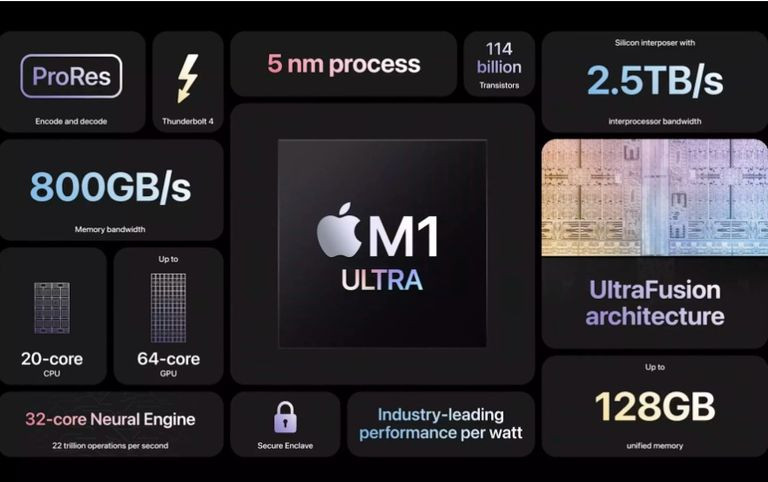 شريحة M1 Ultra
