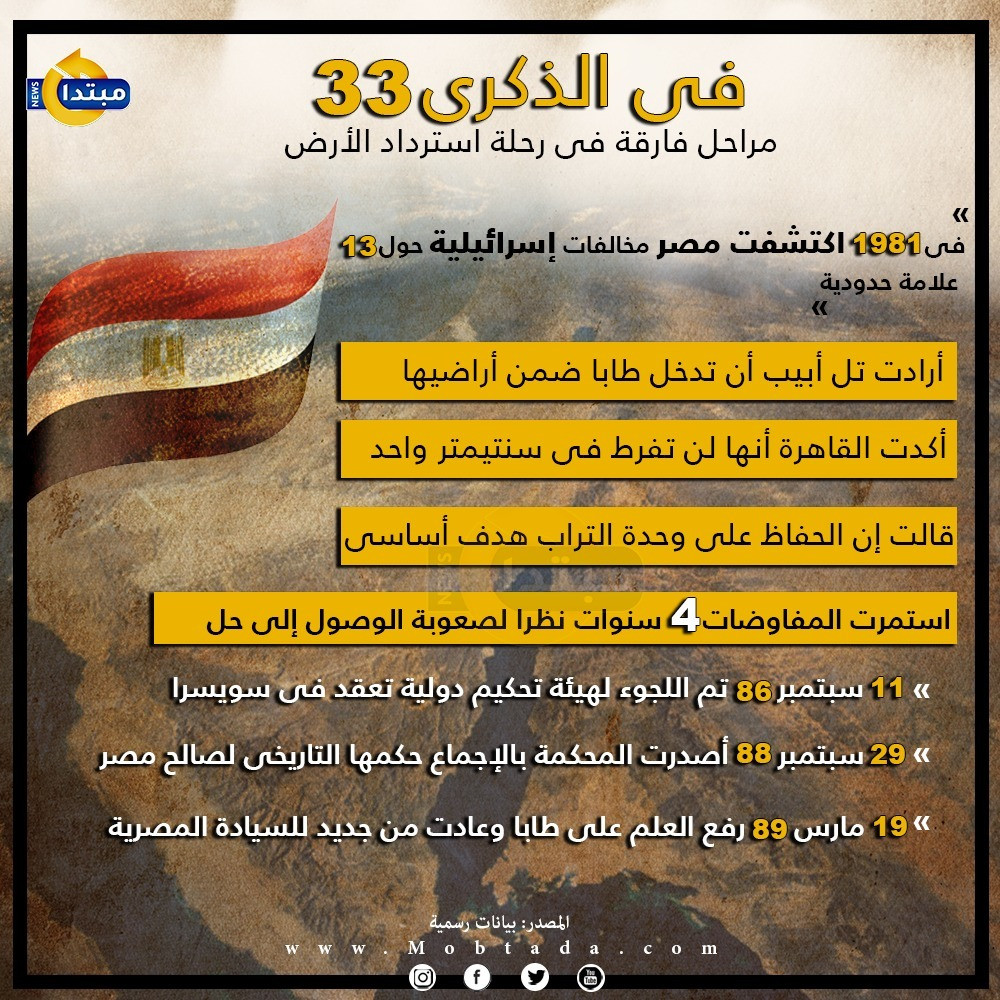 مراحل فارقة فى رحلة استرداد طابا