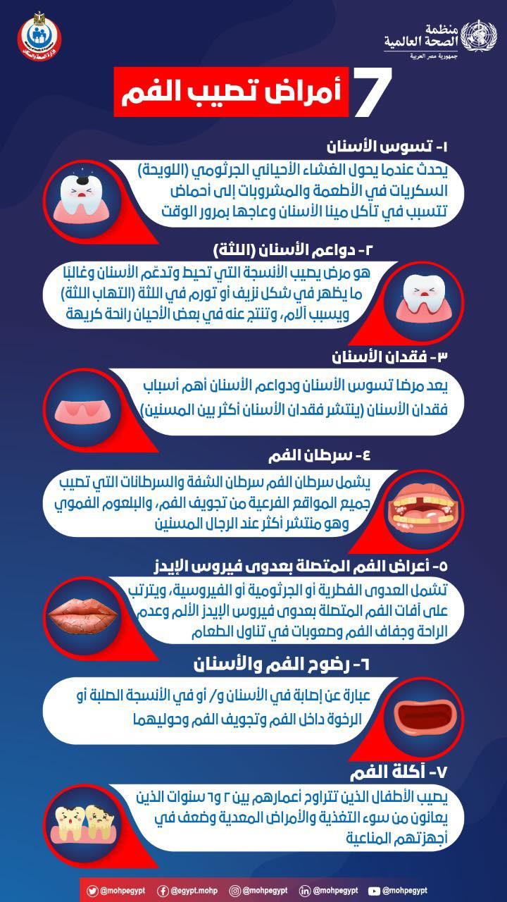 أمراض تصيب الفم