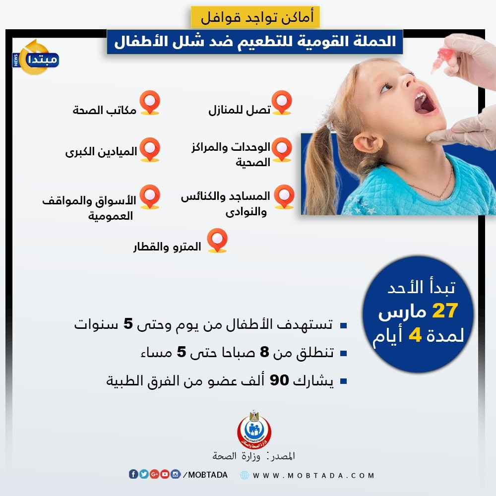 أماكن تواجد قوافل حملة التطعيم ضد شلل الأطفال