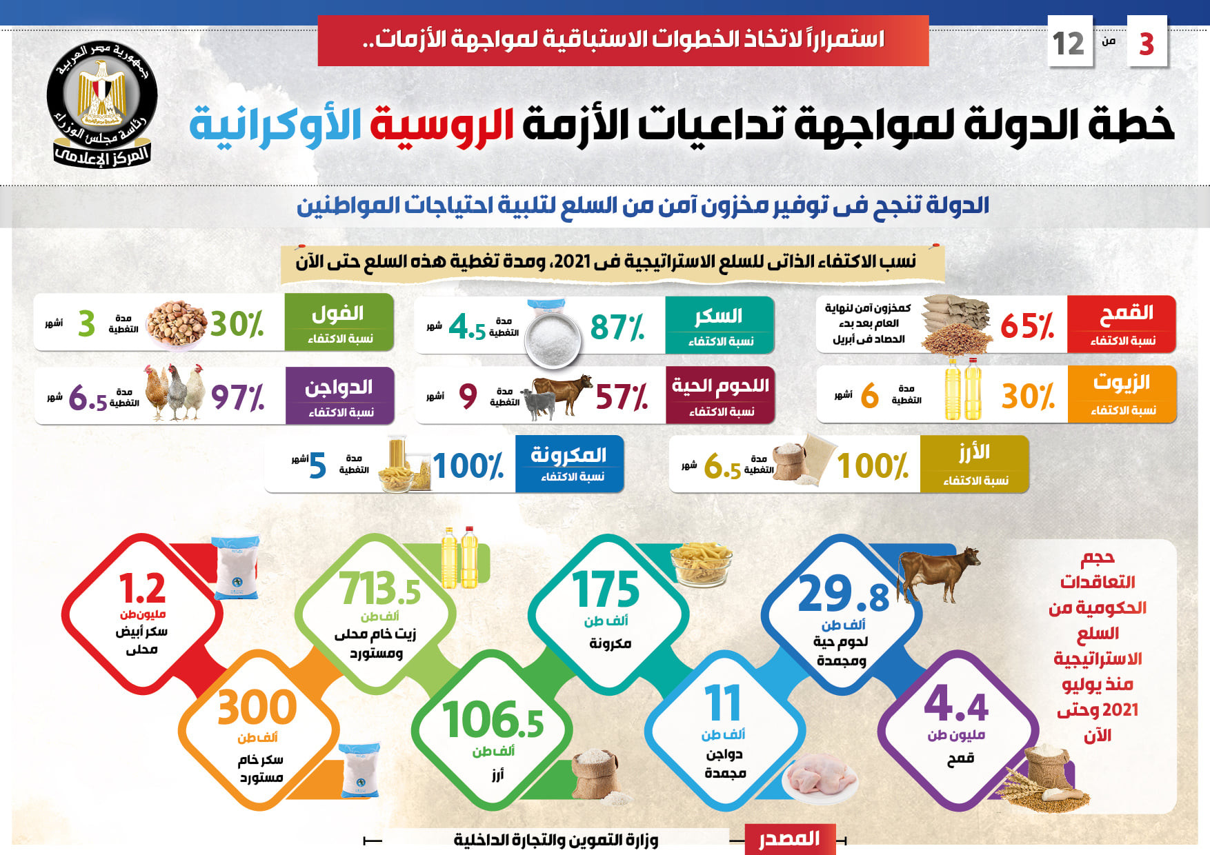 خطة مواجهة الأزمة الروسية الأوكرانية