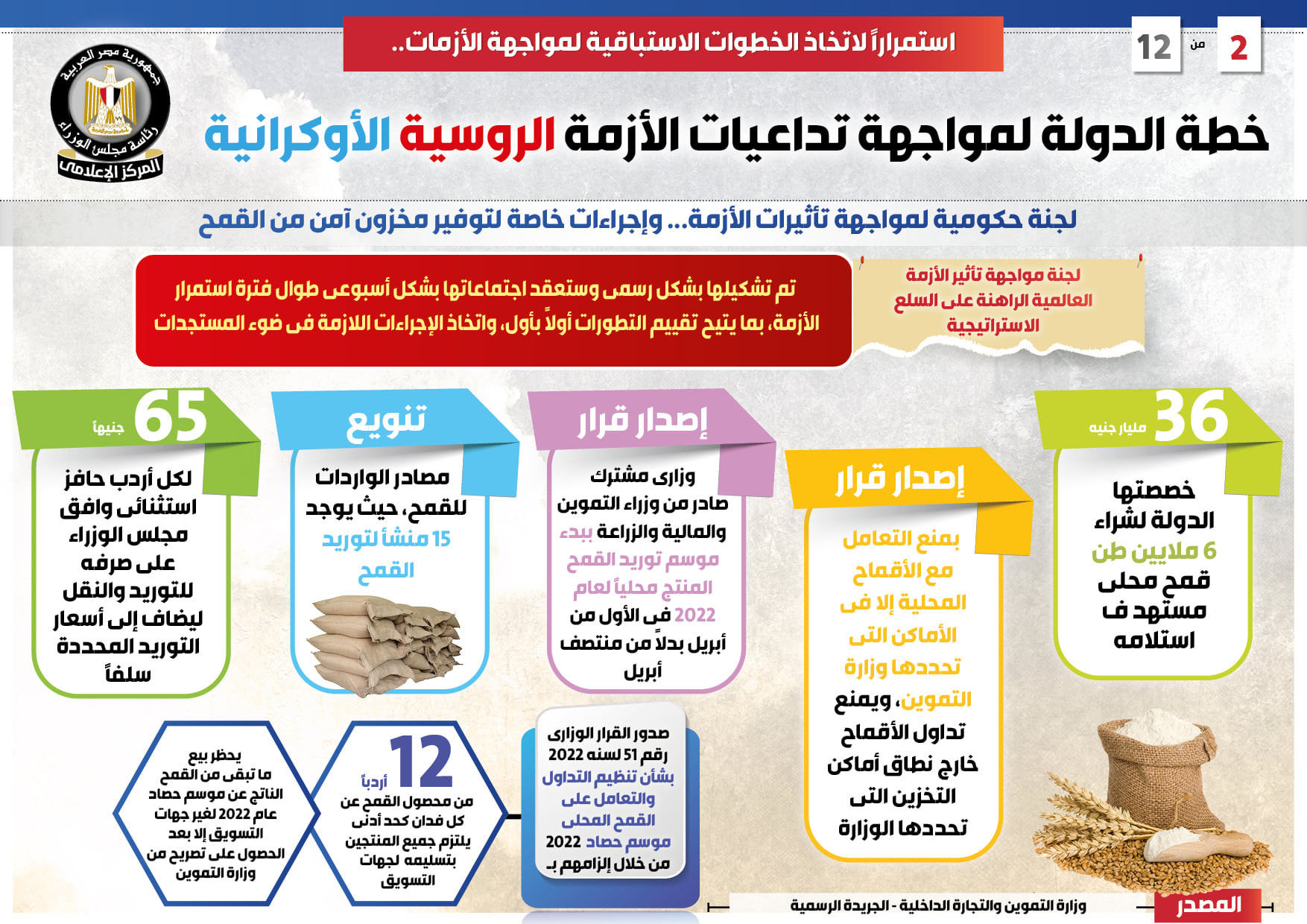 خطة مواجهة الأزمة الروسية الأوكرانية