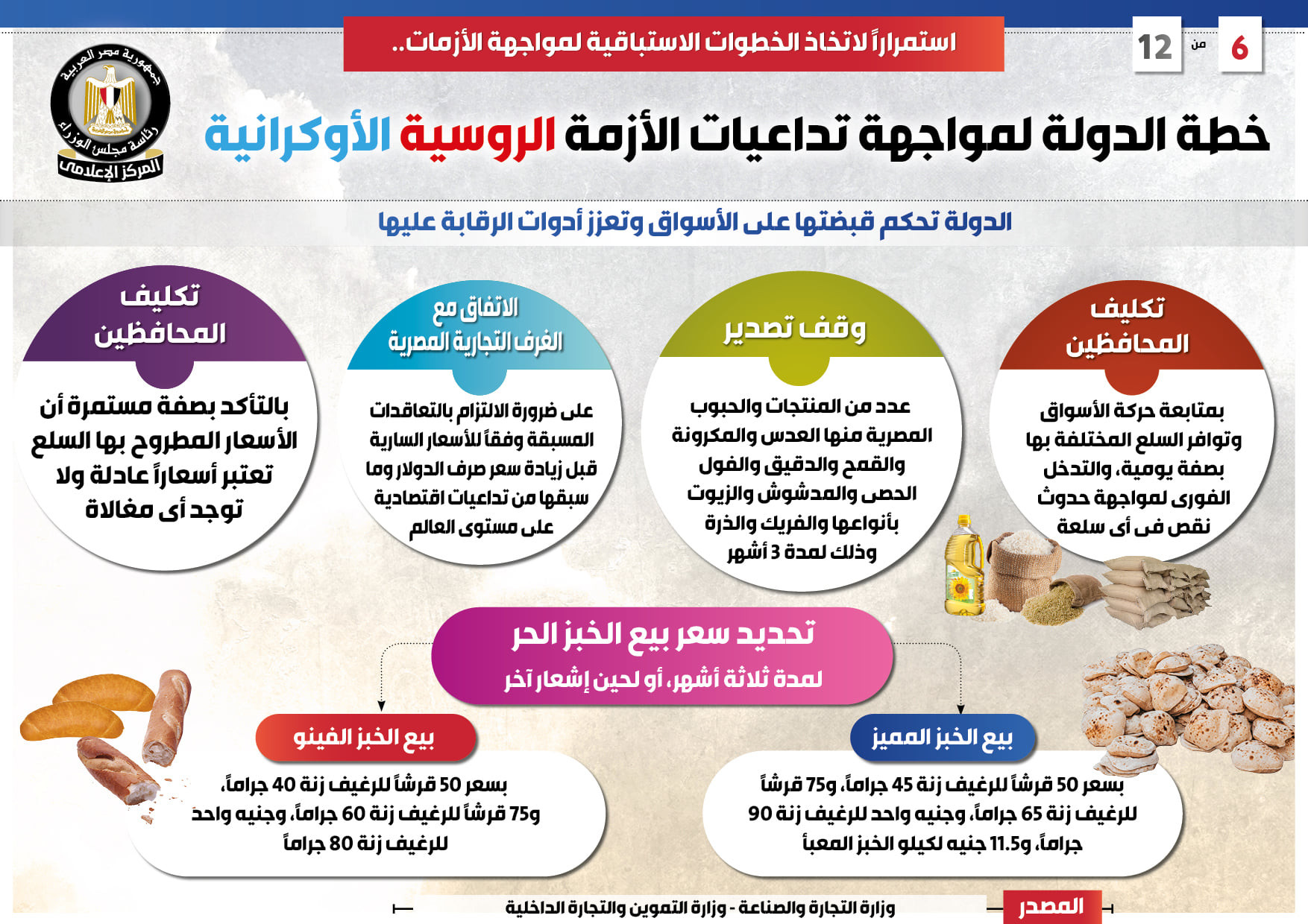 خطة مواجهة الأزمة الروسية الأوكرانية