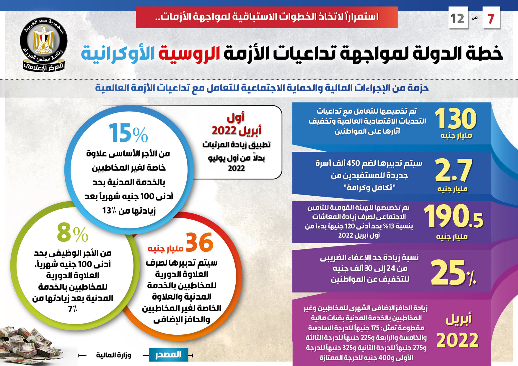 خطة مواجهة الأزمة الروسية الأوكرانية