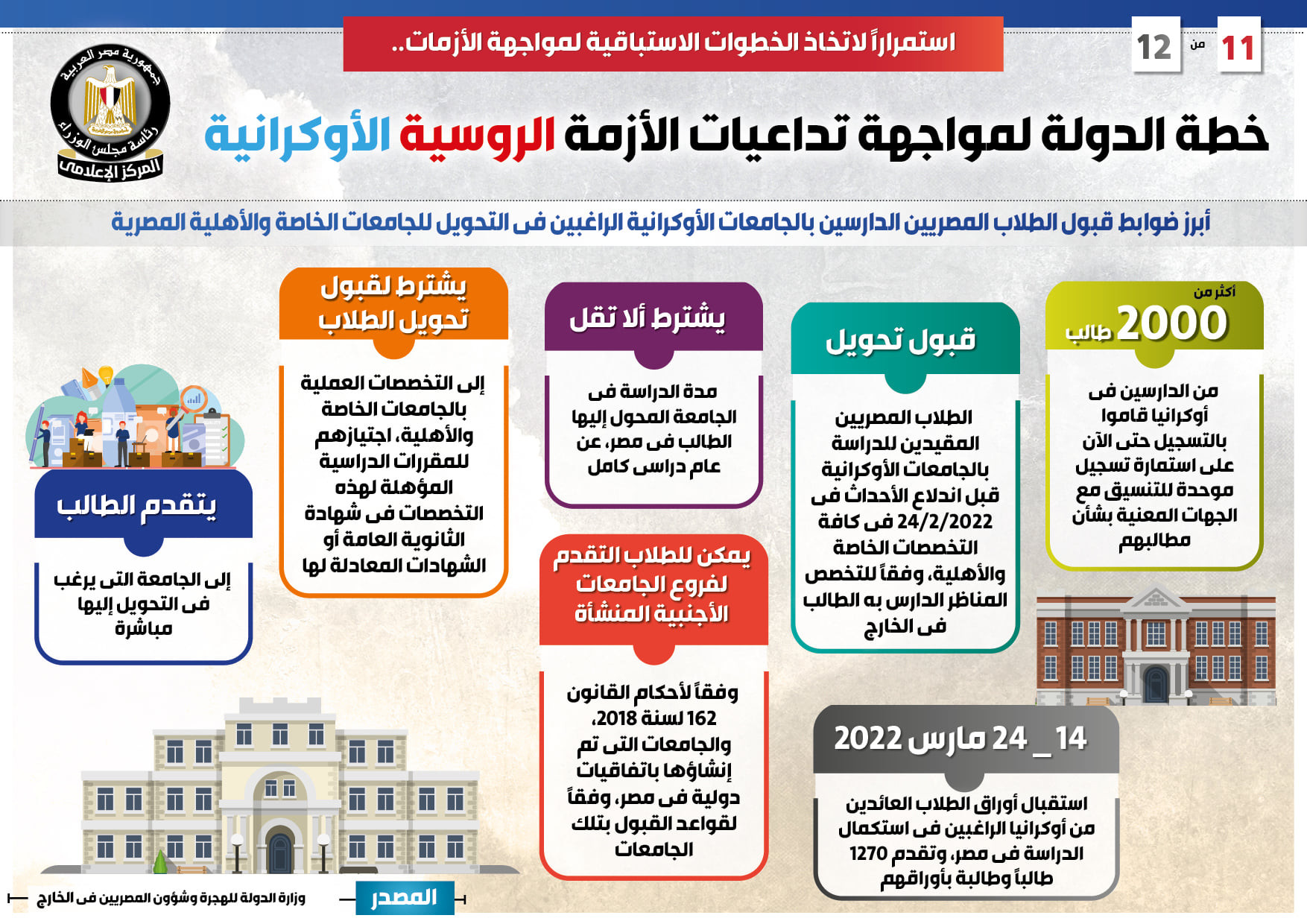 خطة مواجهة الأزمة الروسية الأوكرانية