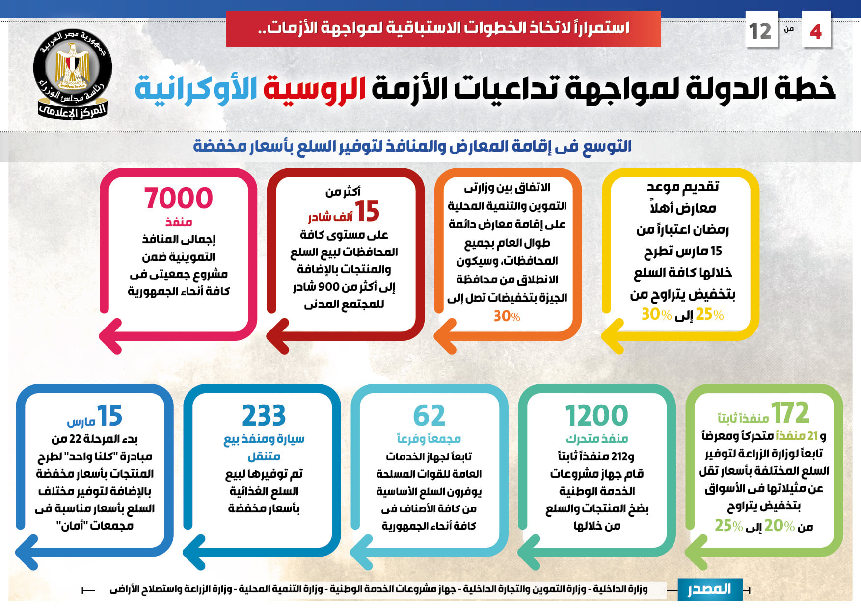 خطة مواجهة الأزمة الروسية الأوكرانية