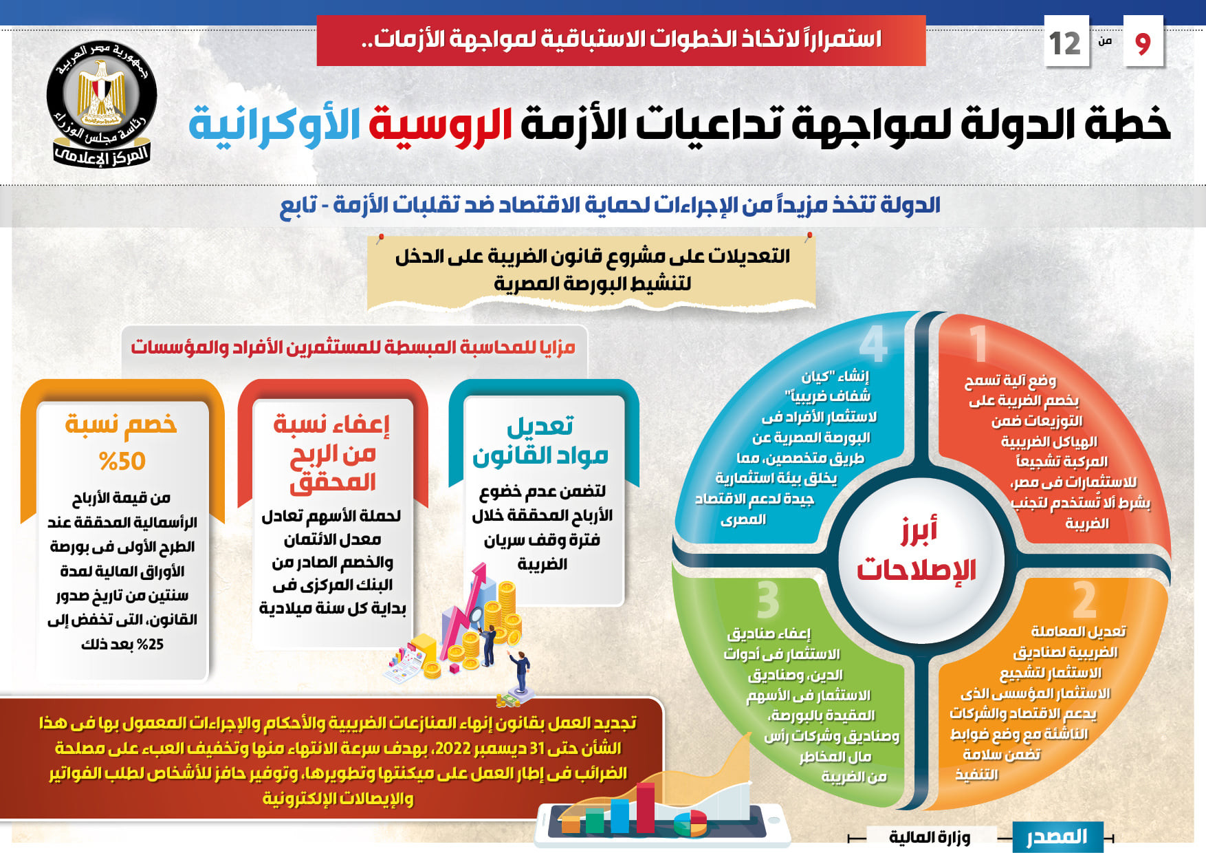 خطة مواجهة الأزمة الروسية الأوكرانية