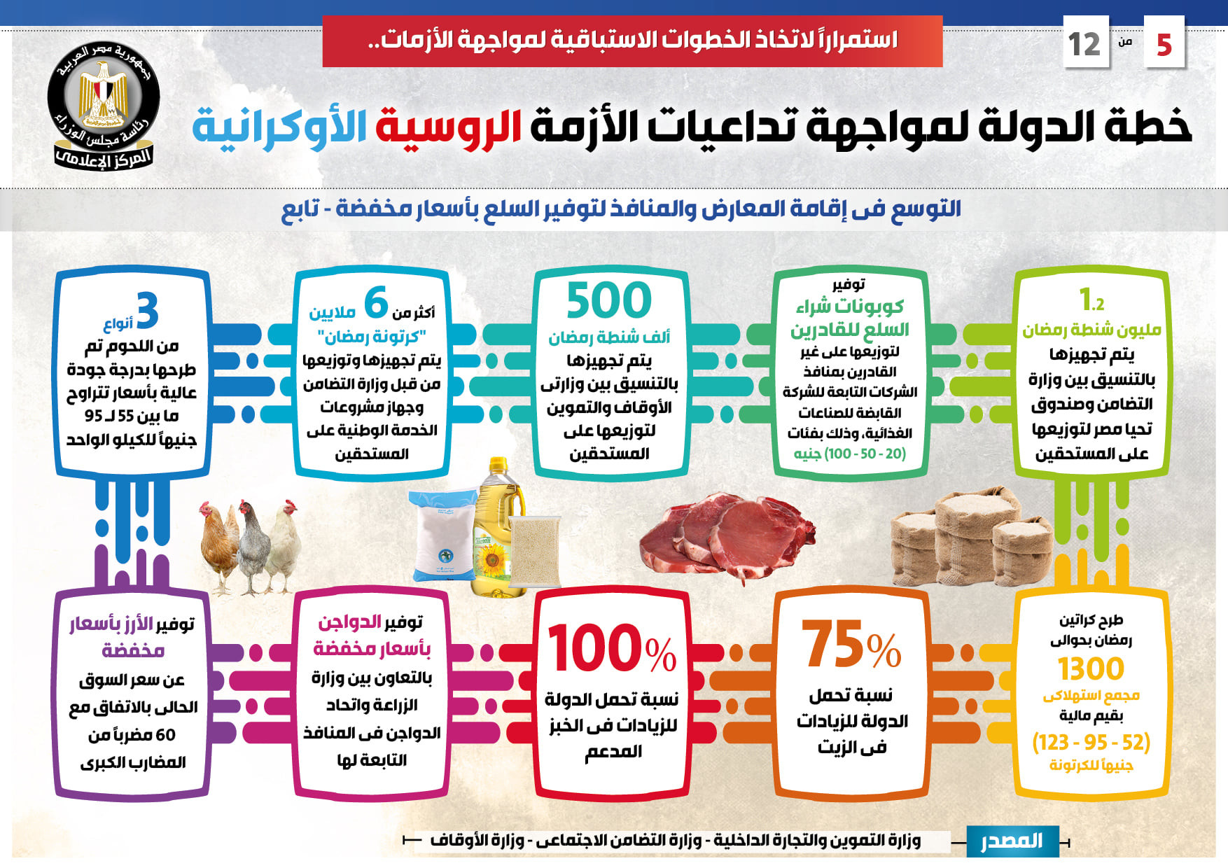 خطة مواجهة الأزمة الروسية الأوكرانية