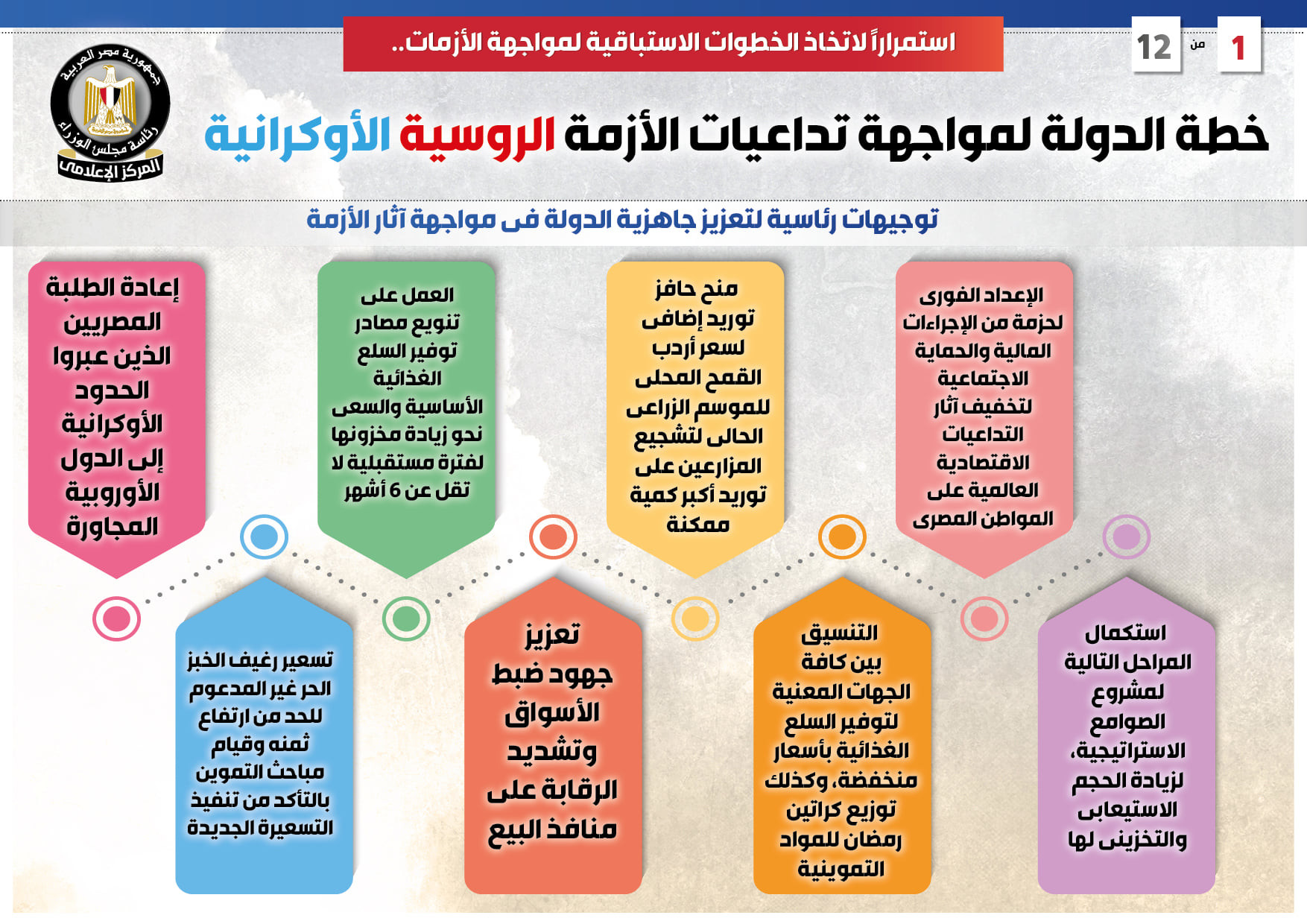 خطة مواجهة الأزمة الروسية الأوكرانية