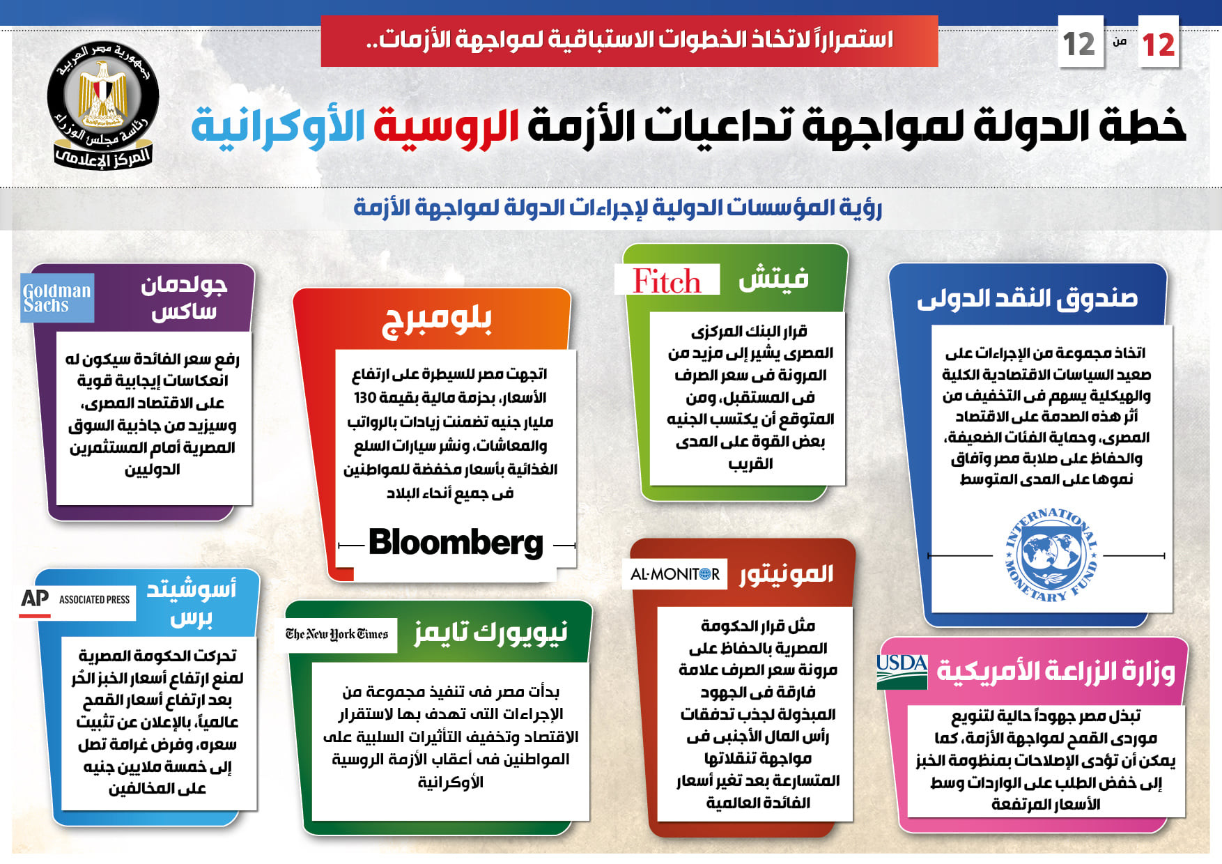 خطة مواجهة الأزمة الروسية الأوكرانية