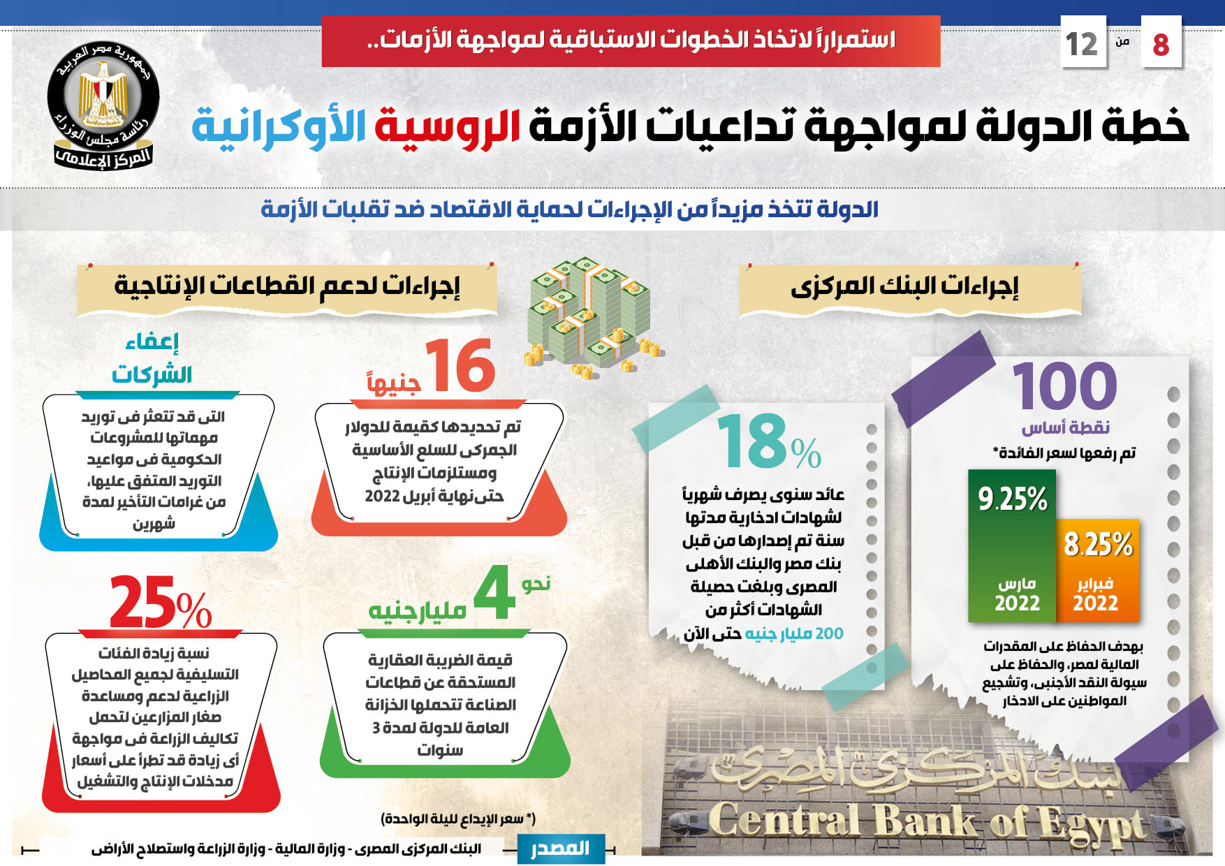 خطة مواجهة الأزمة الروسية الأوكرانية