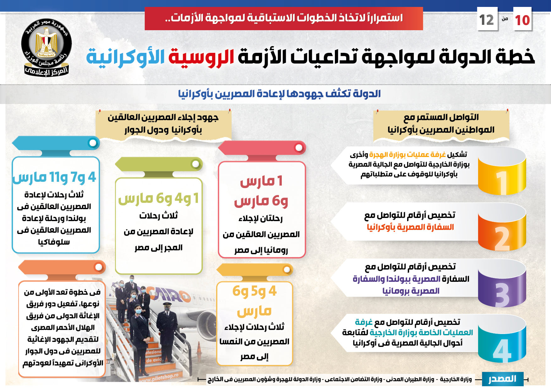 خطة مواجهة الأزمة الروسية الأوكرانية