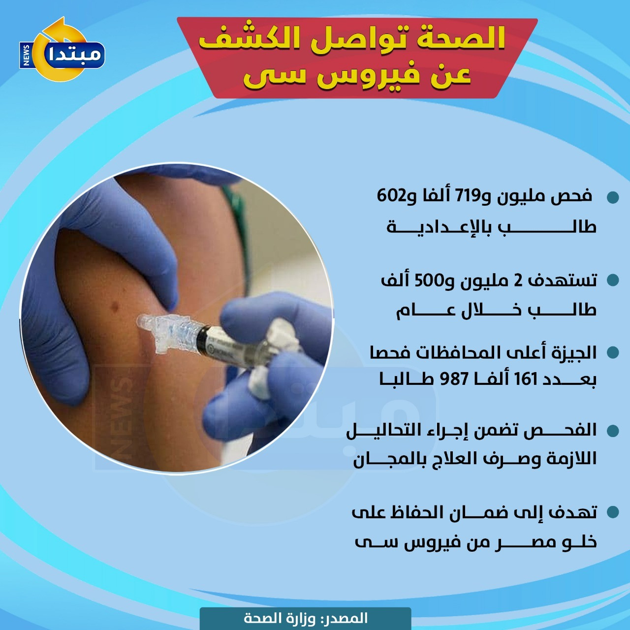 الصحة تواصل الكشف عن فيروس سى