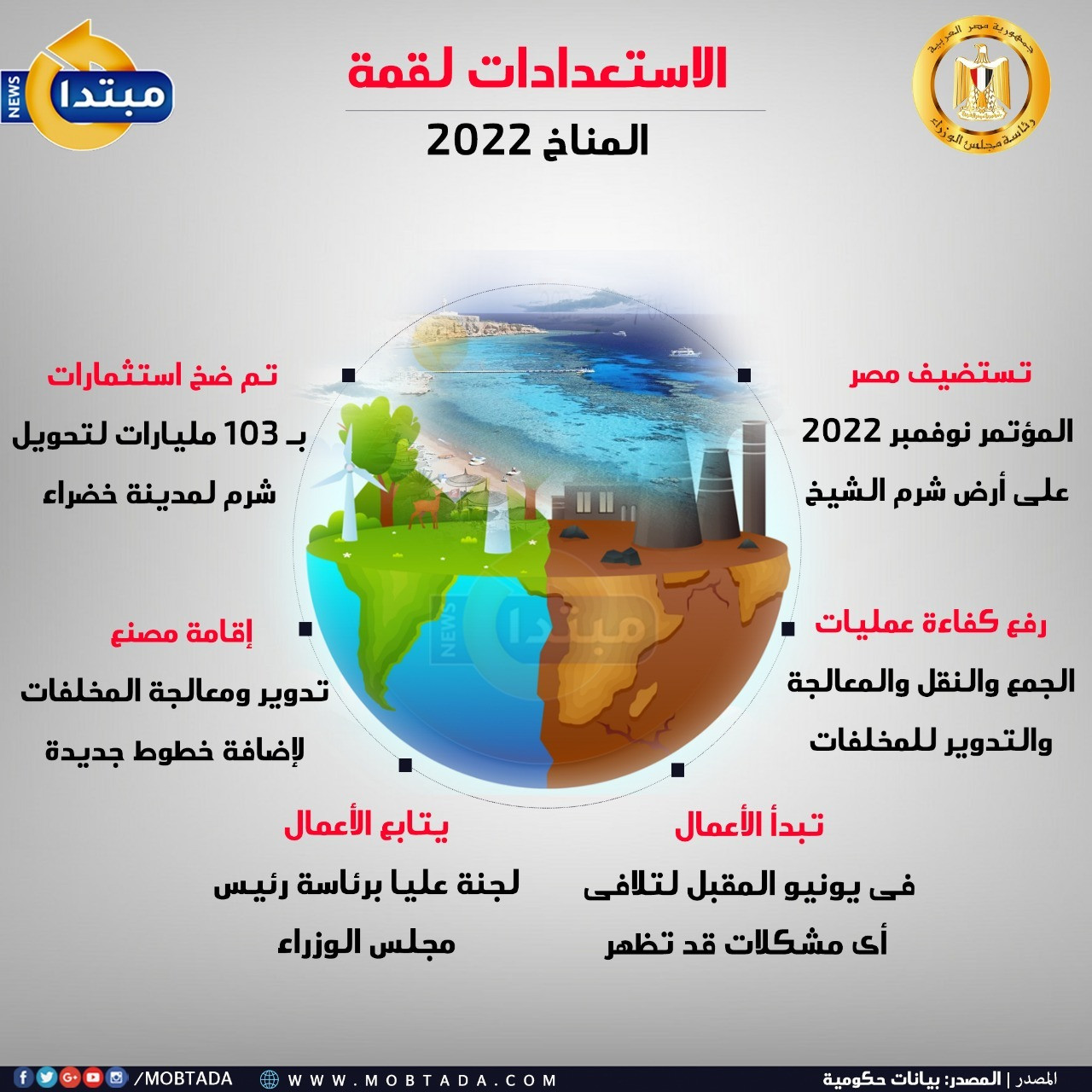 قمة المناخ 2022