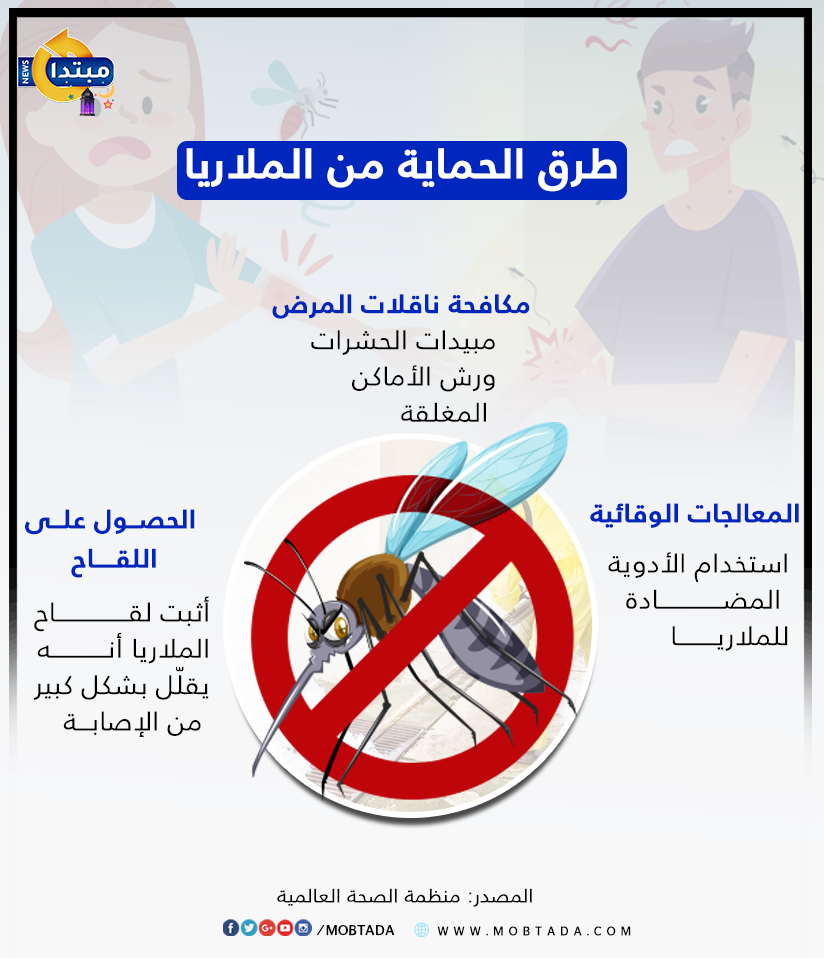طرق الحماية من الملاريا (إنفوجراف)