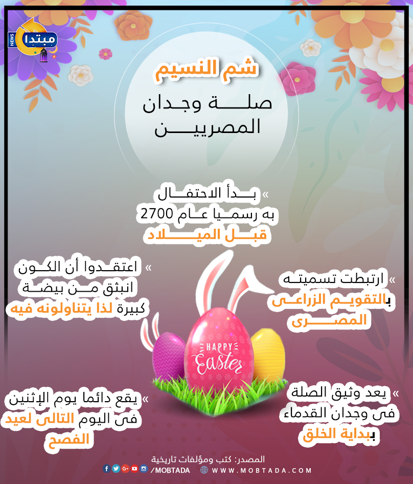 شم النسيم.. صلة وجدان المصريين