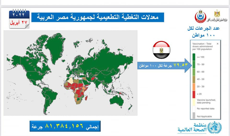 تطعيمات كورونا