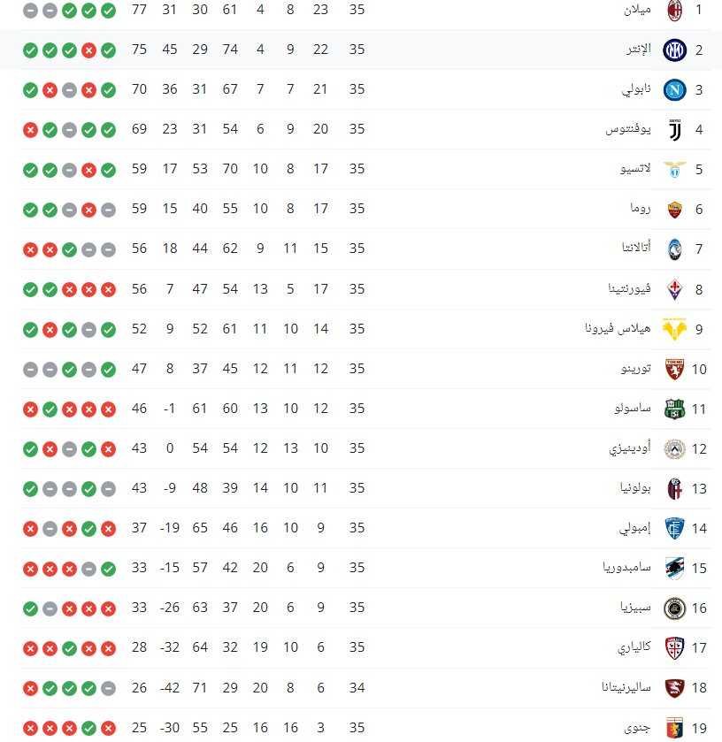 ترتيب الدورى الايطالى