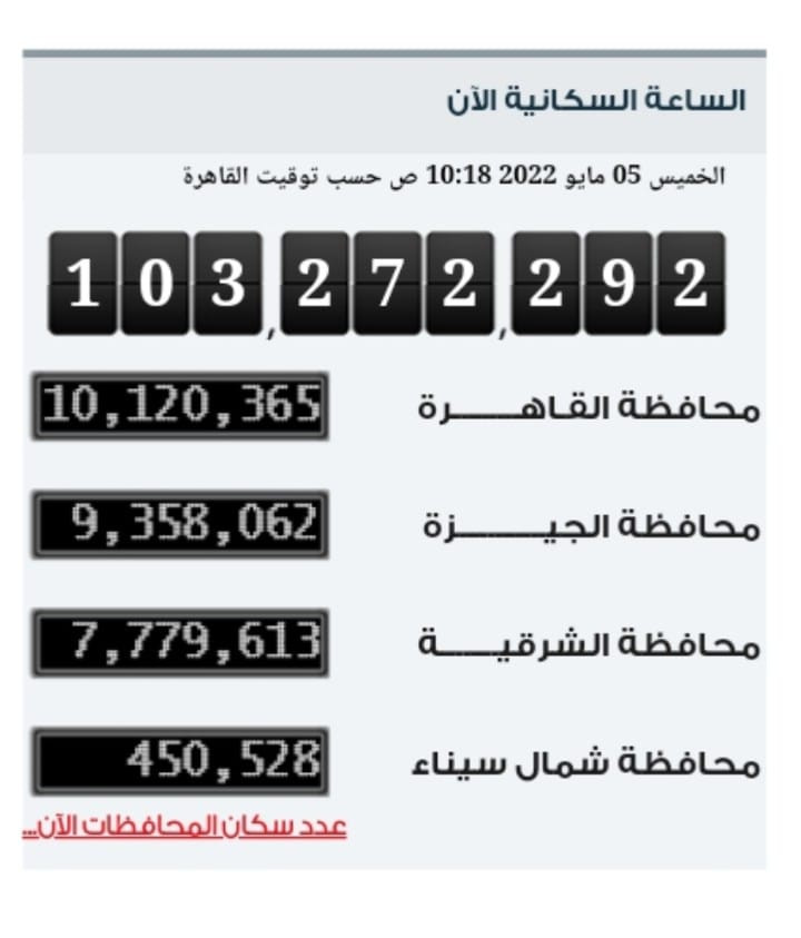 سكان مصر