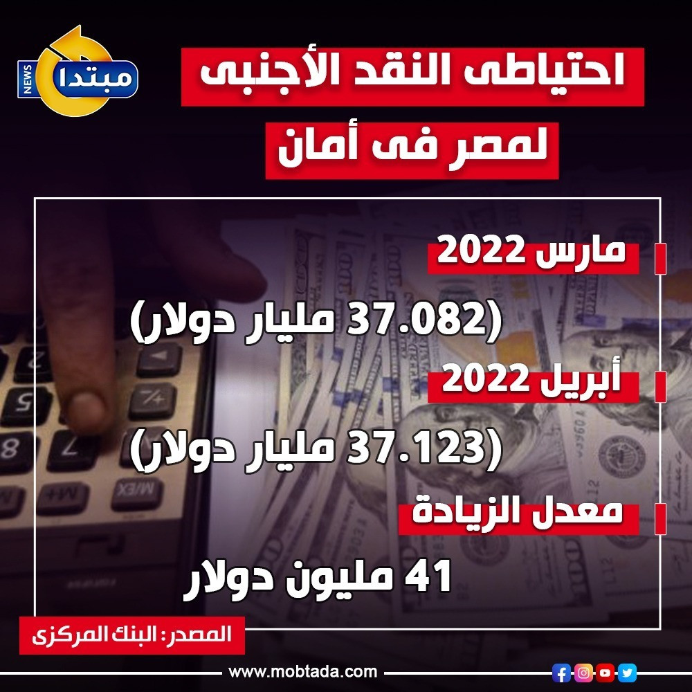 احتياطى النقد الأجنبى لمصر فى أمان
