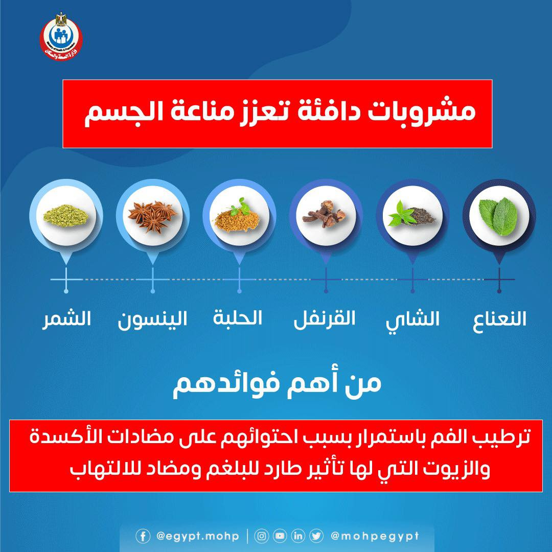 الإنفوجراف
