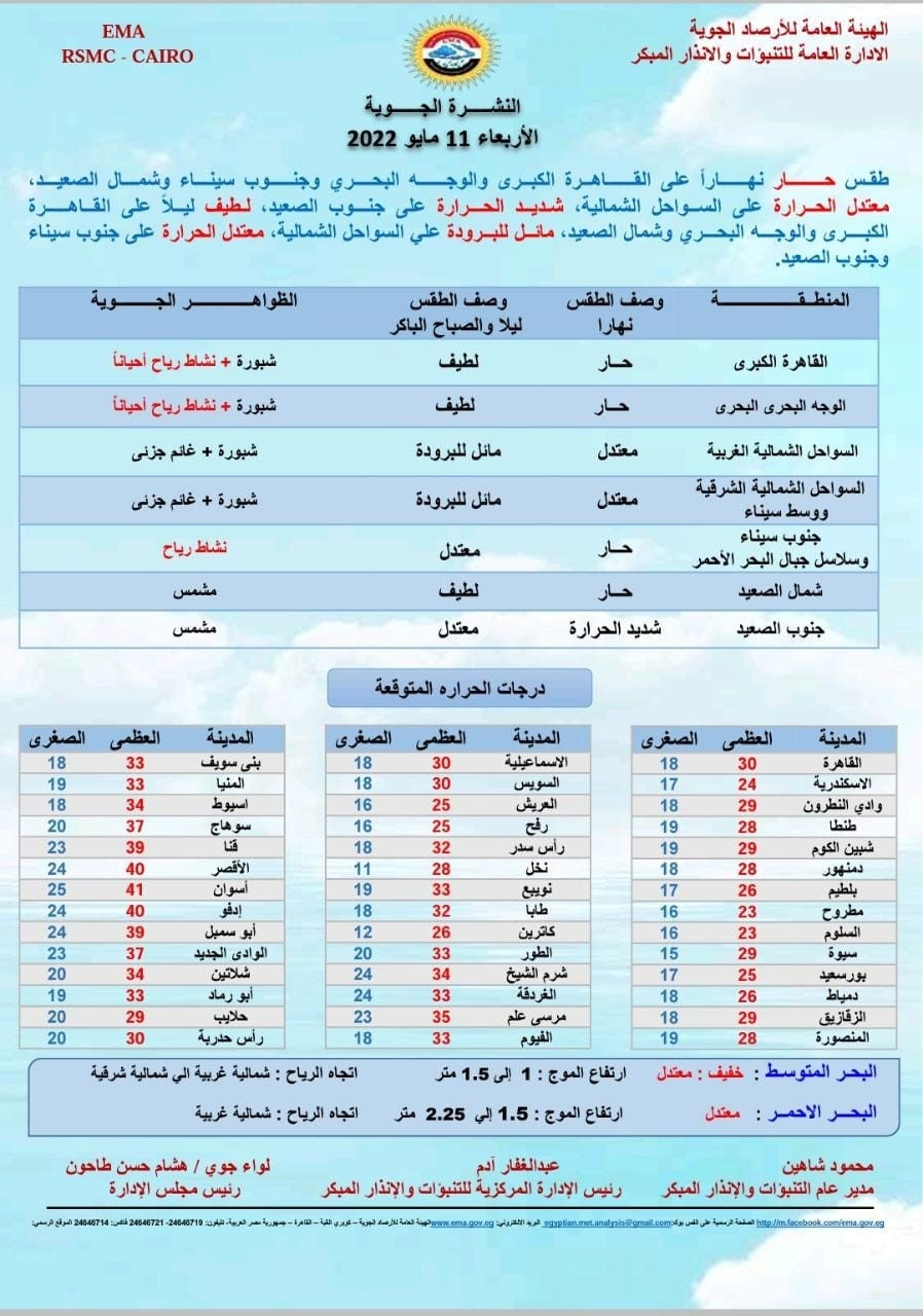 طقس الأربعاء