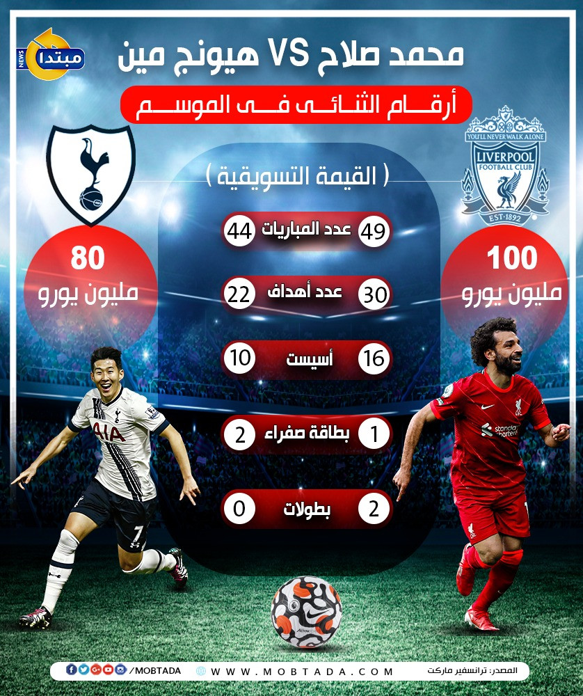 هيونج مين VS محمد صلاح