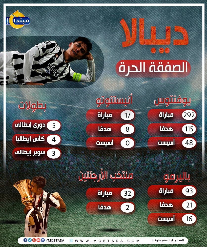 ديبالا