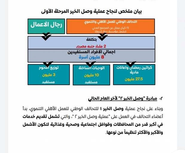 وصل الخير