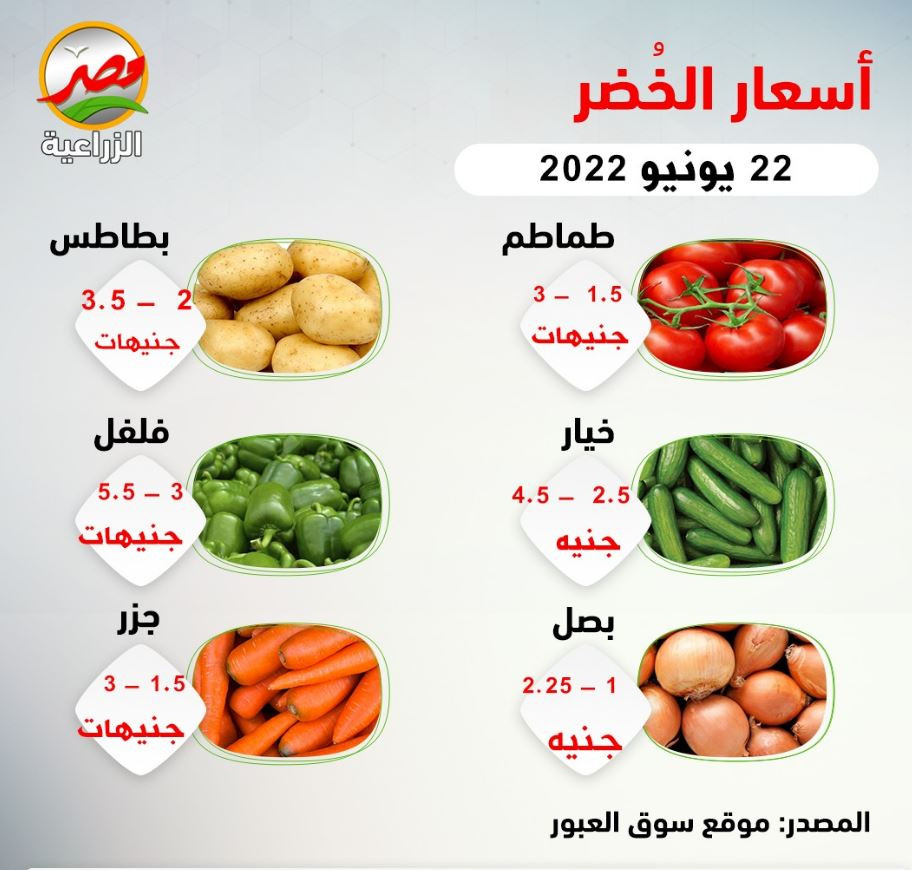 أسعار الخضروات