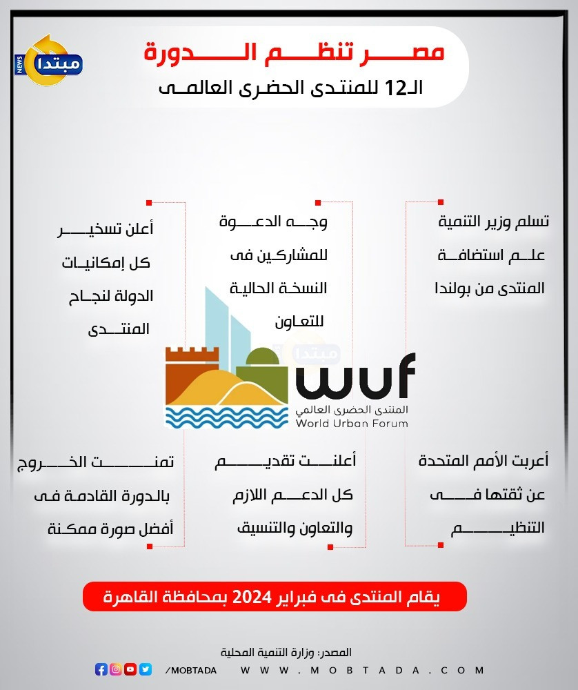 الدورة الـ12 للمنتدى الحضرى العالمى
