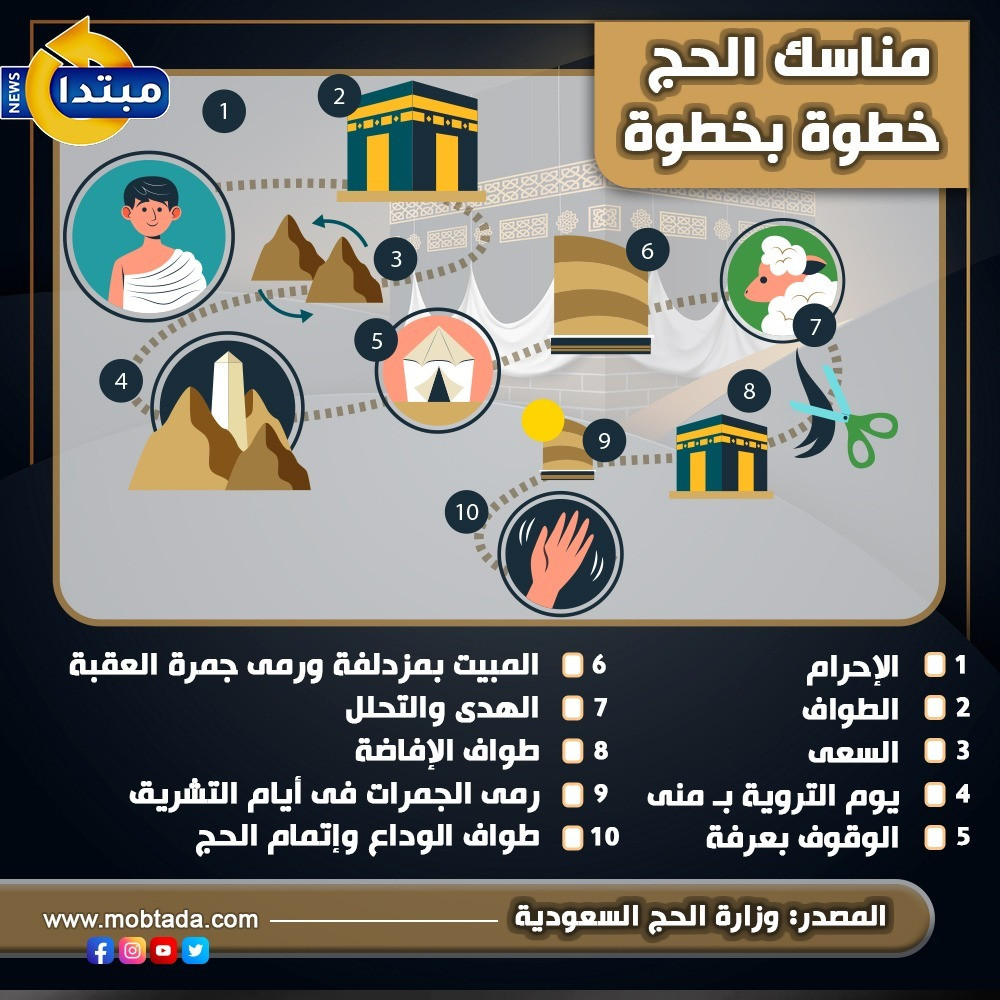 مناسك الحج