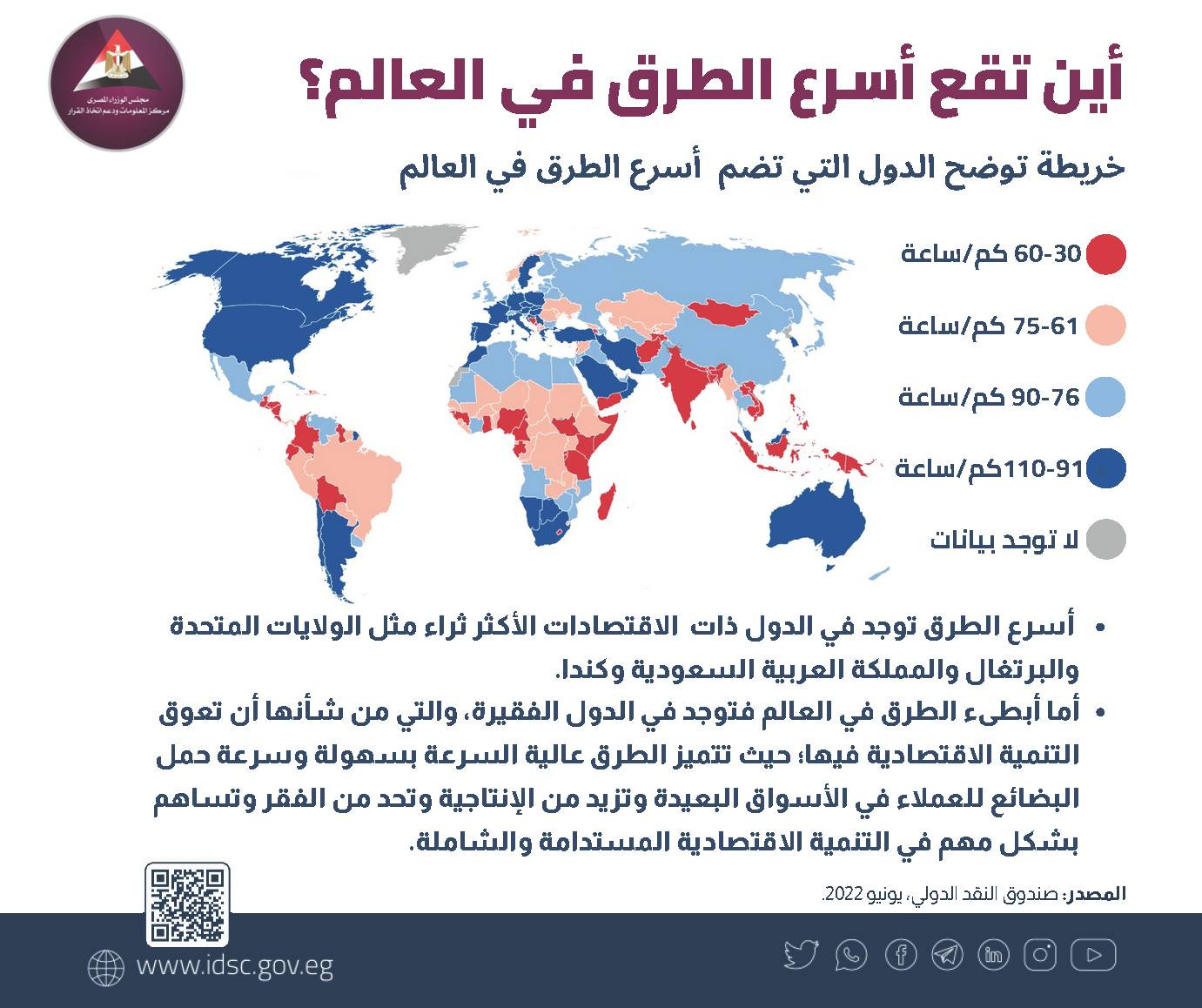 معلومات الوزراء