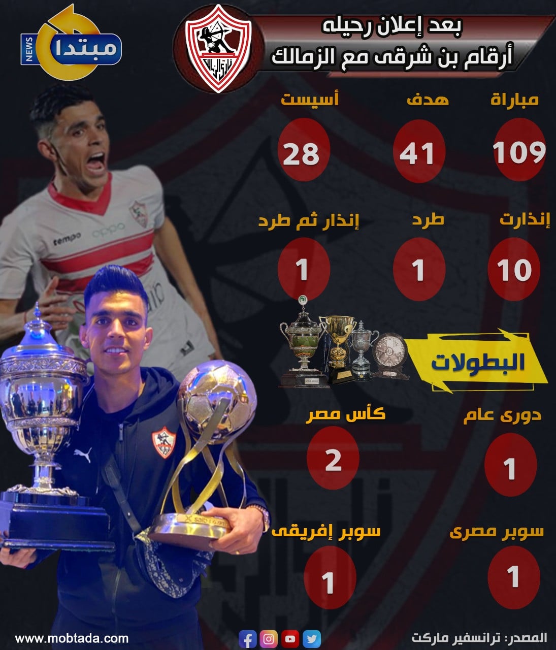 أرقام بن شرقى مع الزمالك