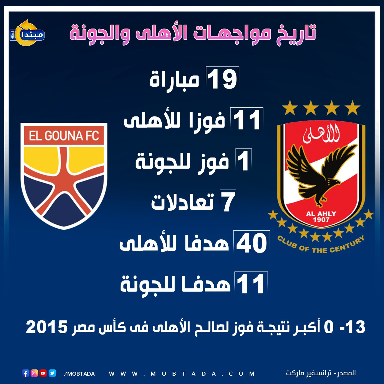 الأهلى والجونة