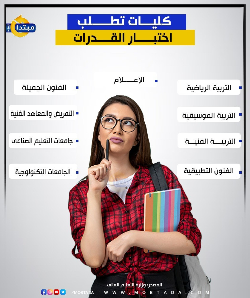 كليات تستوجب اختبار القدرات