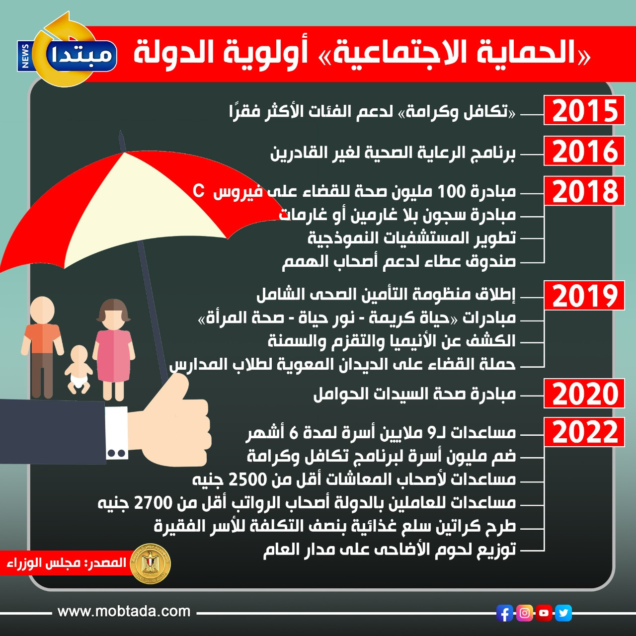 برامج الحماية الاجتماعية