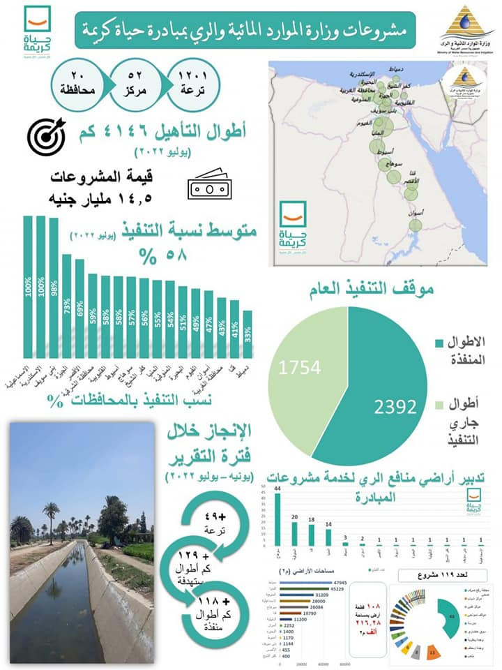 الرى