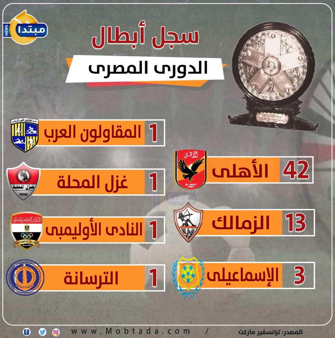 سجل أبطال الدورى المصرى