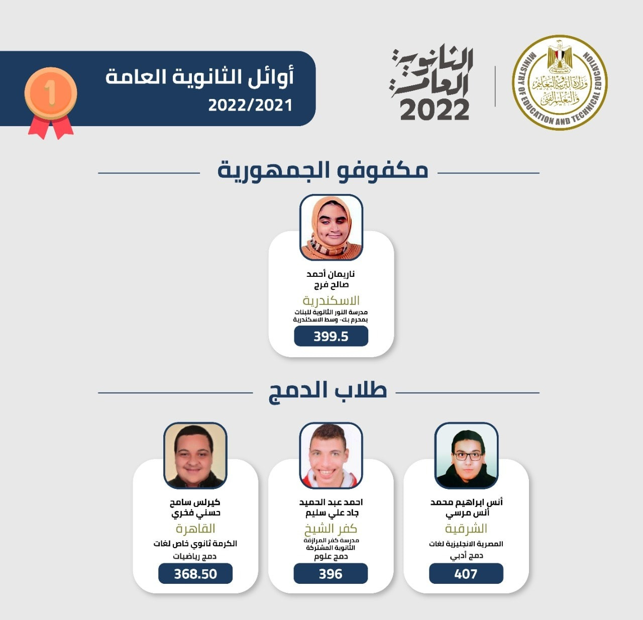 ننشر أسماء أوائل الثانوية العامة 2022&nbsp;