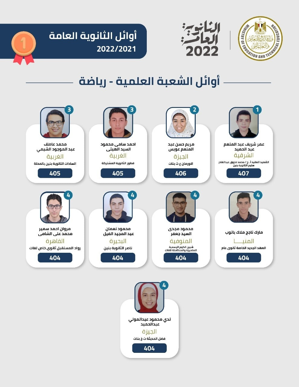 ننشر أسماء أوائل الثانوية العامة 2022&nbsp;